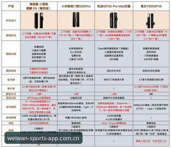 微玩体育官网入口对比 微玩体育官网入口对比详解:三大版本入口实测与选择指南