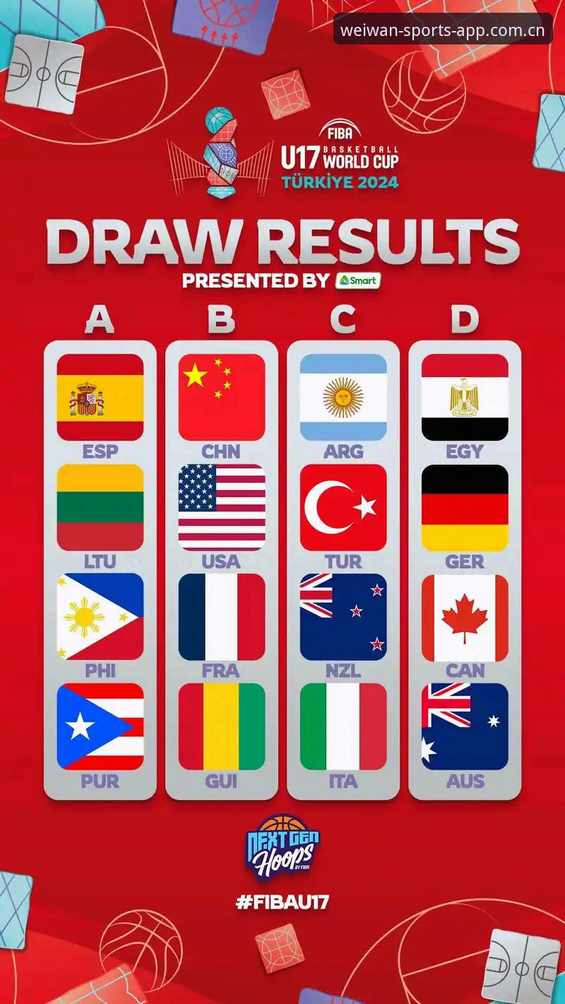 微玩体育手机版必备 U17世界杯抽签深度分析:中国足球小将的机遇与挑战全解析