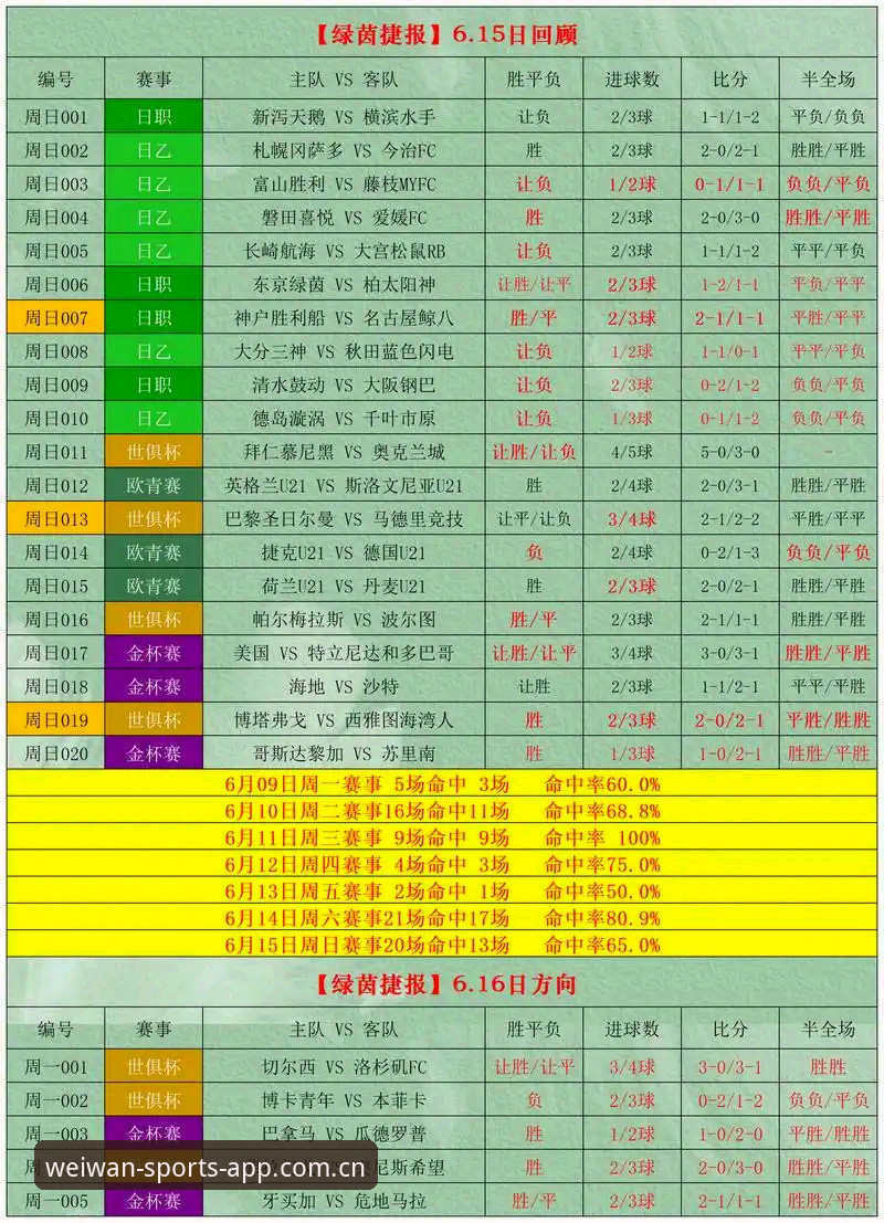 微玩体育竞彩推荐专家最新版 微玩体育竞彩推荐专家最新版,如何帮你抓住赛事盈利点?